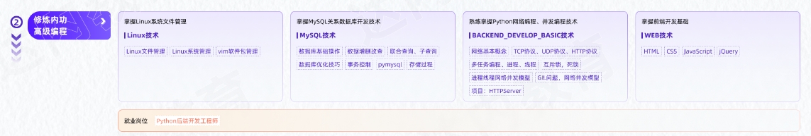 AI人工智能及大模型工程师从入门到精通学习路线图第二阶段：修炼内功、高级编程