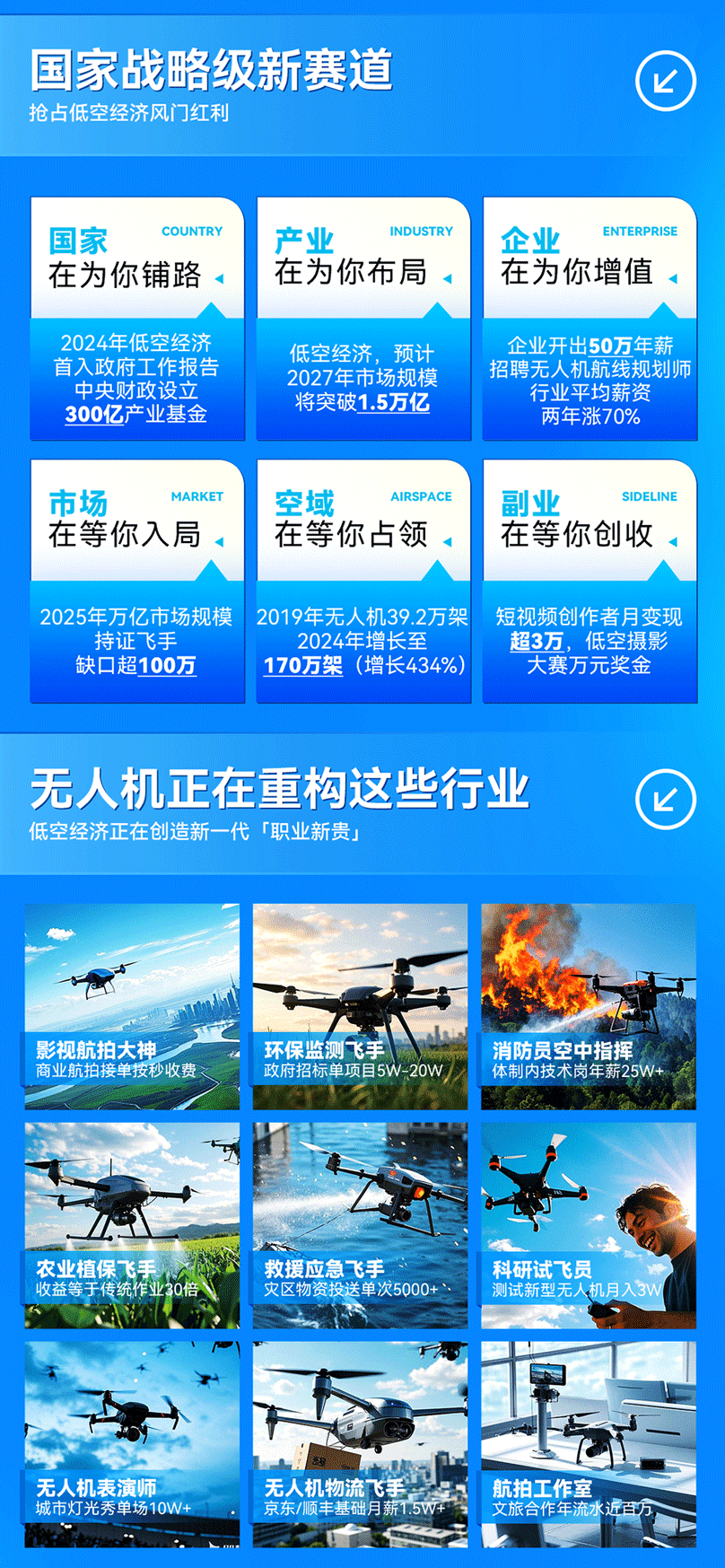 达内无人机培训课程