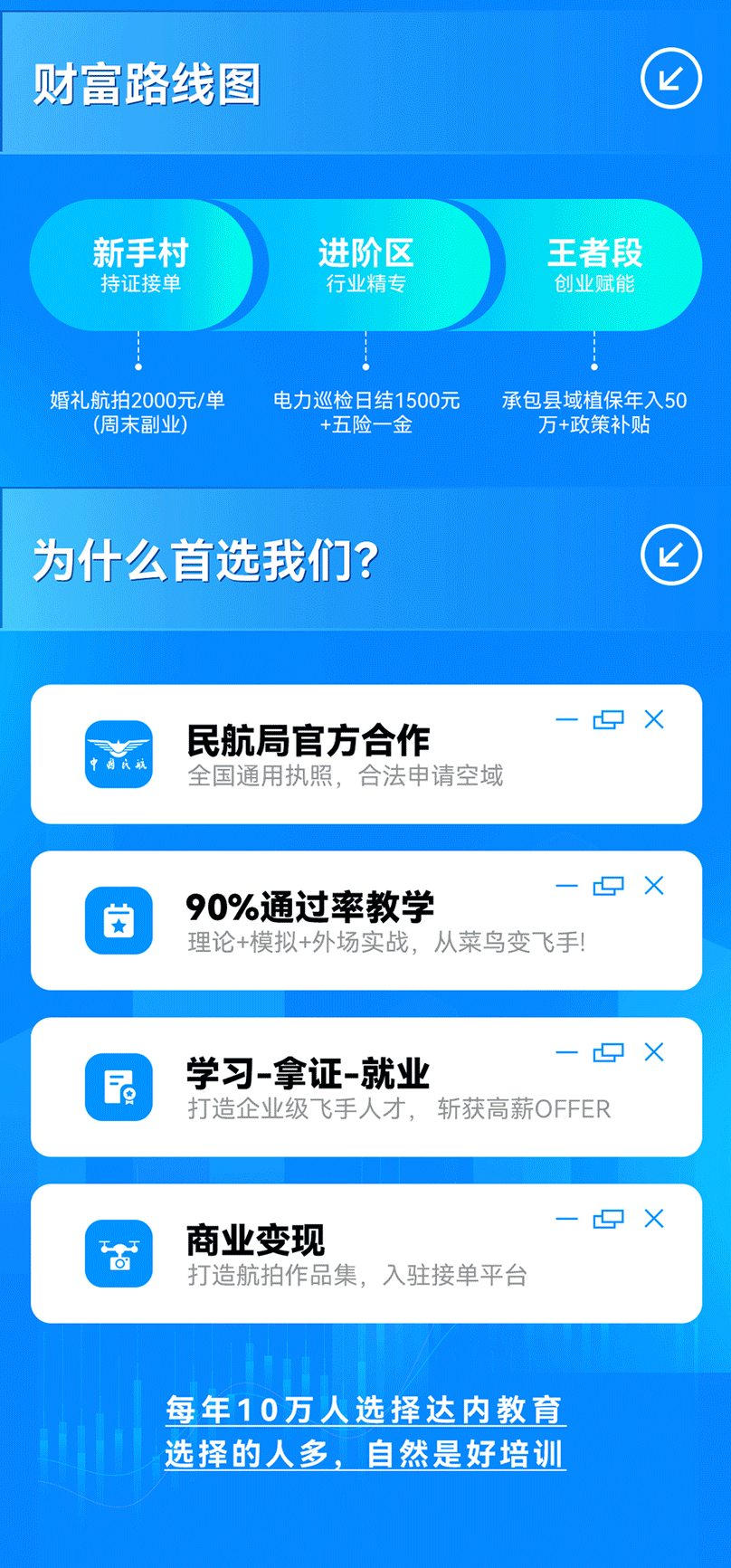 达内无人机培训课程