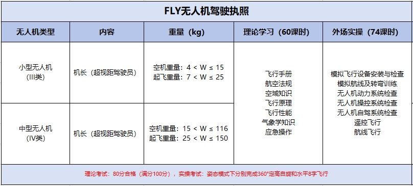 达内(nei)无人机培训课(ke)程(cheng)大(da)纲