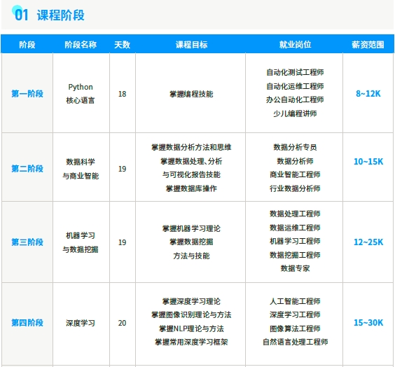 人工智能课程方案课程阶段