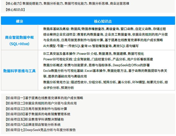 第二阶段数据科学与商业智能