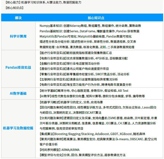 第三阶段机器学习与数据挖掘