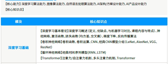 第四阶段深度学习