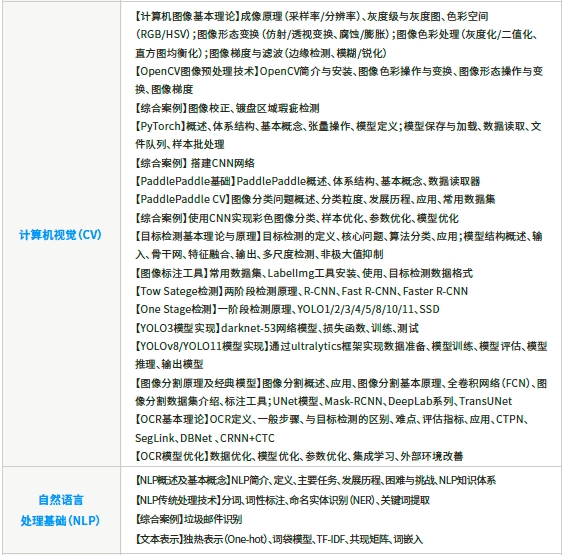 第四阶段深度学习