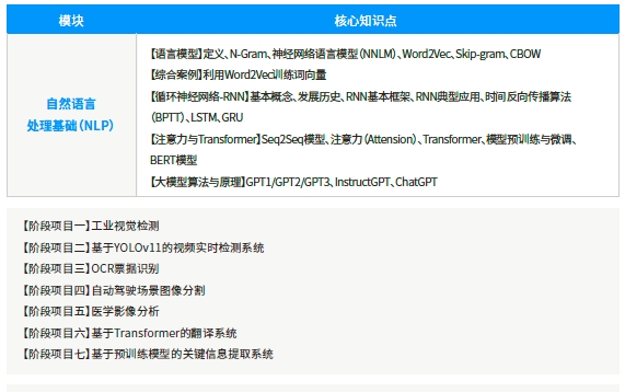 第四阶段深度学习