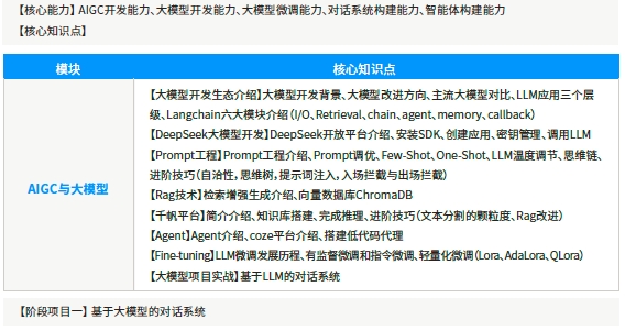 第五阶段AIGC与大模型