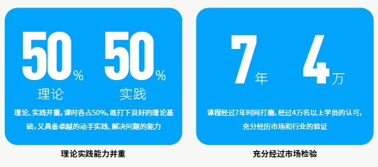 达内AI人工智能课程优势