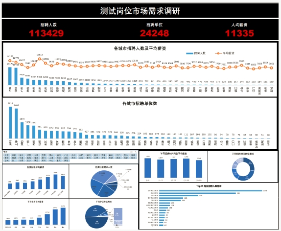 达内AI人工智能培训项目展示