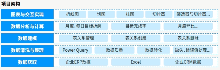 达内AI人工智能培训项目展示