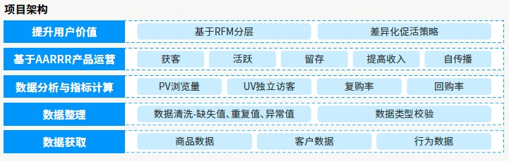 达内AI人工智能培训项目展示