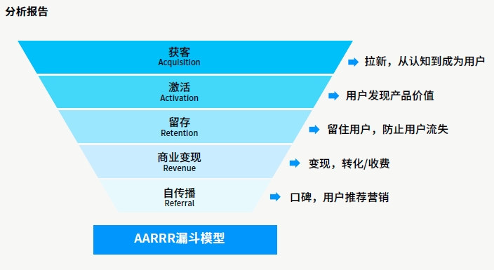 达内AI人工智能培训项目展示