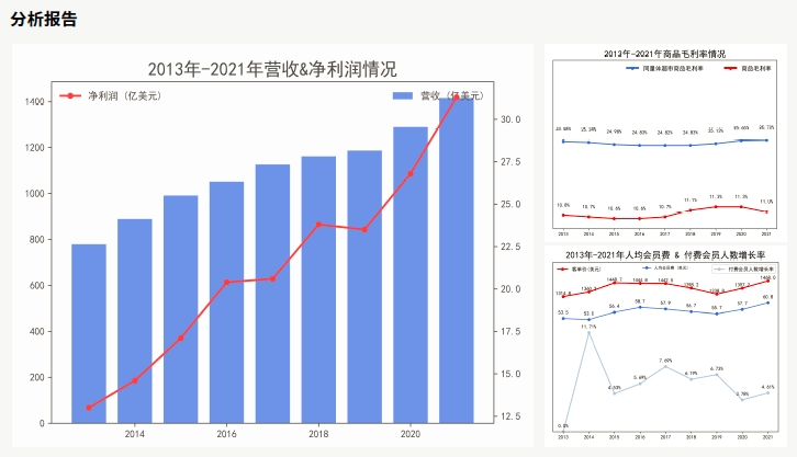 达内AI人工智能培训项目展示