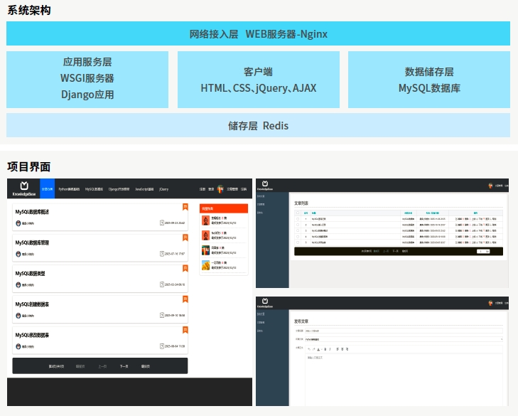 达内AI人工智能培训项目展示